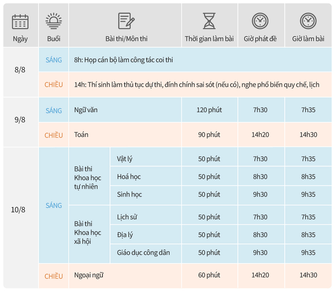 Thí sinh đăng ký thi tốt nghiệp THPT từ ngày 15/6
