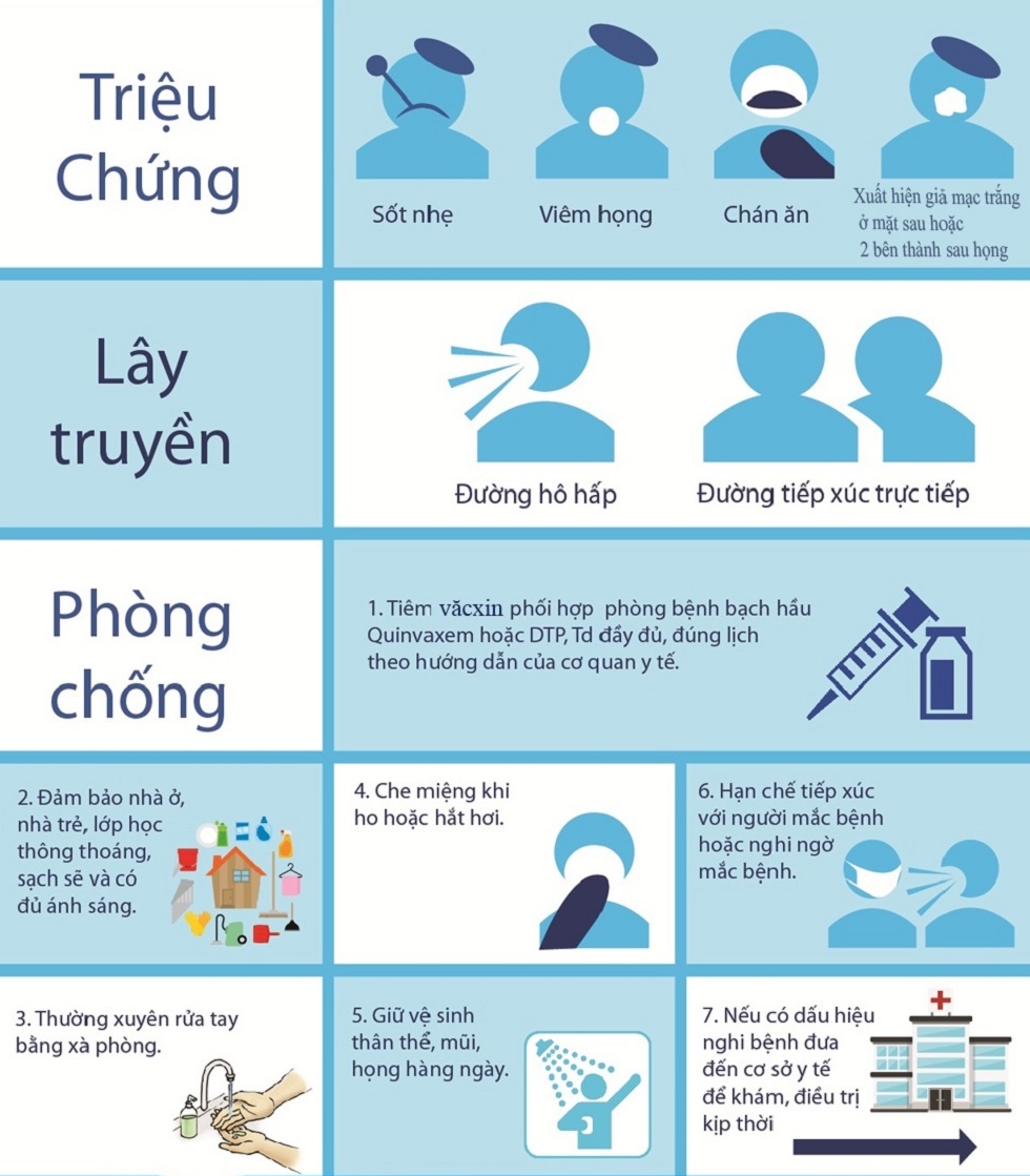 Đắk Lắk khẩn trương khoanh vùng, dập dịch bạch hầu