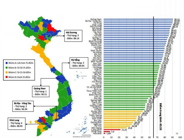 Công bố Chỉ số công khai ngân sách tỉnh 2019: Đắk Lắk thuộc nhóm công khai tương đối