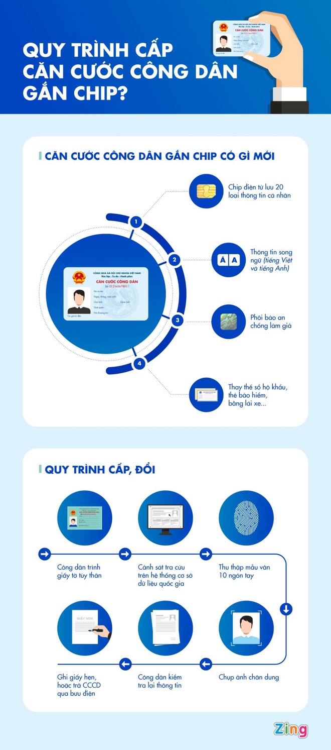 Công an 5 tỉnh Tây Nguyên tăng tốc cấp căn cước công dân gắp chip cho người dân