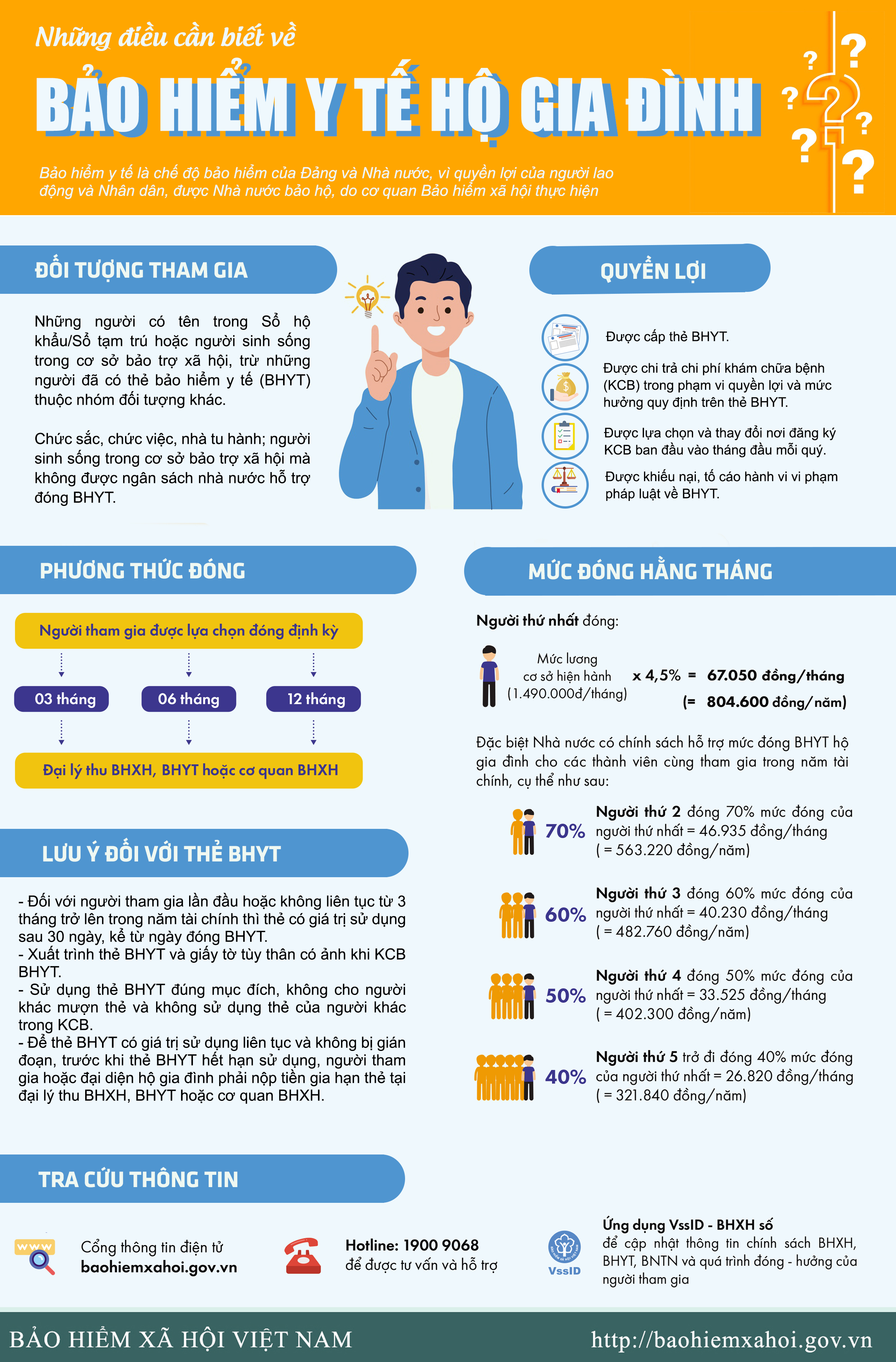 [INFOGRAPHIC] Những điều cần biết về BHYT hộ gia đình