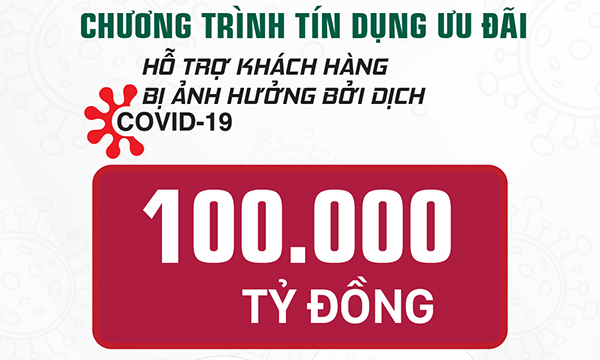 Agribank tăng gấp đôi quy mô gói tín dụng ưu đãi khách hàng bị ảnh hưởng bởi Covid-19