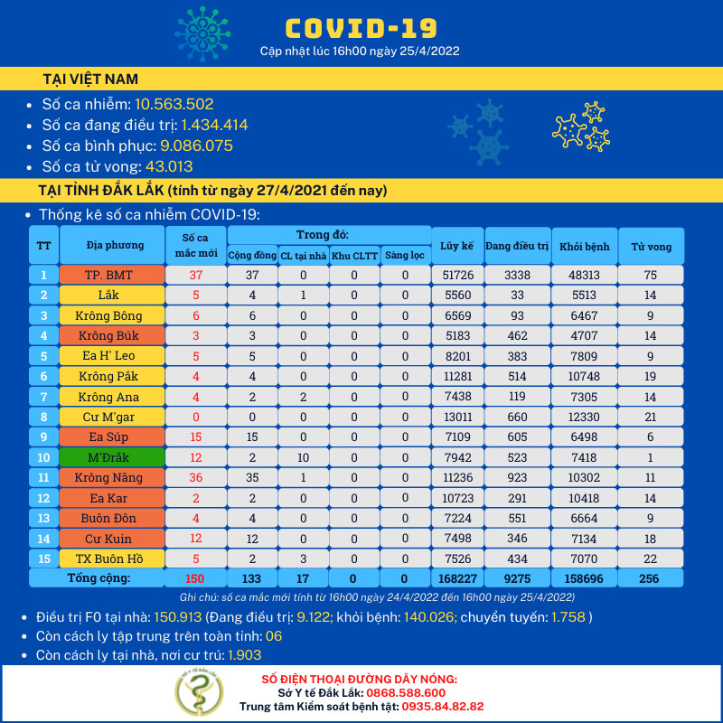 Triển khai Thông báo số 363-TB/VPTU ngày 19/4/2022 của Văn phòng Tỉnh ủy