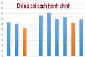 Kế hoạch nâng cao Chỉ số cải cách hành chính và Chỉ số hài lòng về sự phục vụ của cơ quan hành chính nhà nước năm 2022
