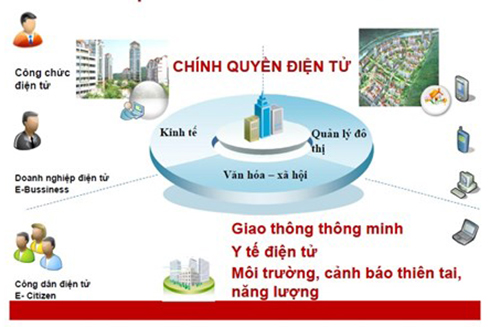Nhiệm vụ trọng tâm phát triển Chính quyền điện tử trong tháng 9/2022
