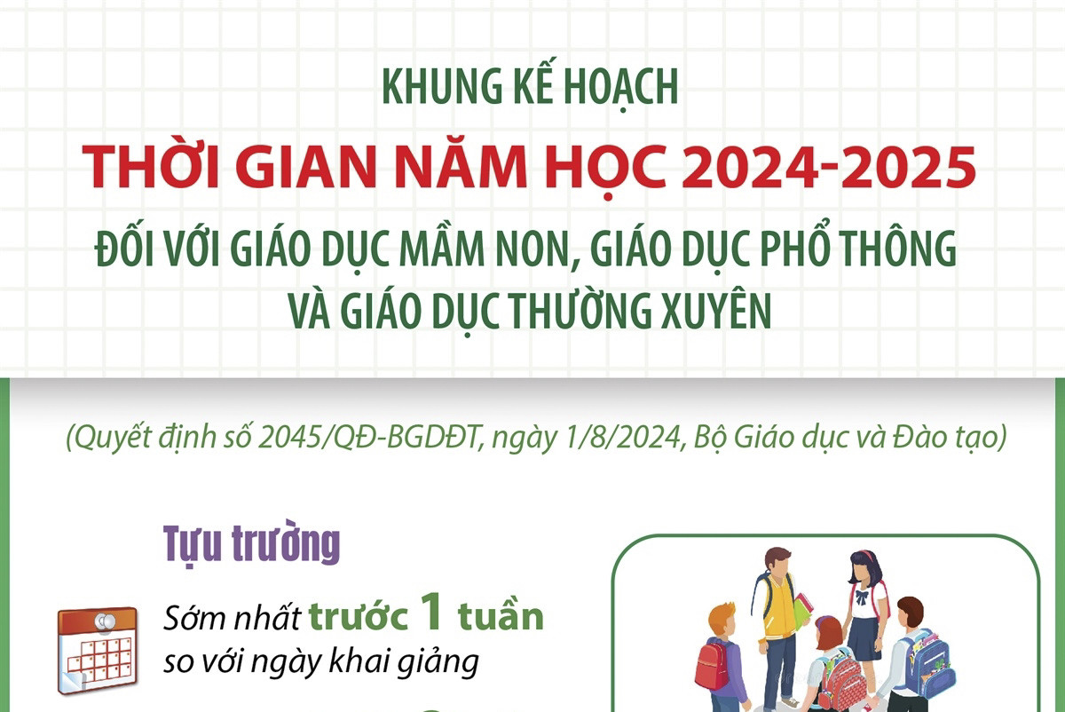 Quyết định ban hành Kế hoạch thời gian năm học 2024-2025 đối với giáo dục mầm non, giáo dục phổ thông và giáo dục thường xuyên trên địa bàn tỉnh Đắk Lắk