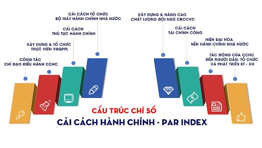 Triển khai Đề án xác định Chỉ số cải cách hành chính trong năm 2024