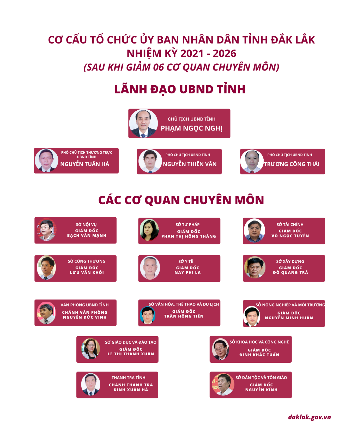 (Infographic) Cơ cấu tổ chức UBND tỉnh Đắk Lắk nhiệm kỳ 2021 - 2026 sau khi sắp xếp, tinh gọn bộ máy