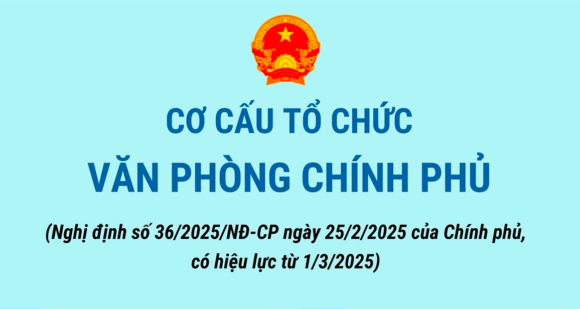 Triển khai Nghị định 36/2025/NĐ-CP của Chính phủ quy định chức năng, nhiệm vụ, quyền hạn và cơ cấu tổ chức của Văn phòng Chính phủ