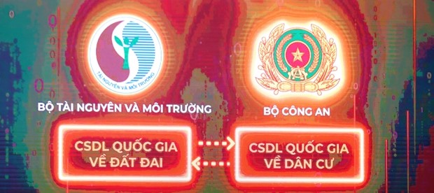 Khai thác dữ liệu trong Cơ sở dữ liệu quốc gia về đất đai phục vụ giải quyết đăng ký cư trú