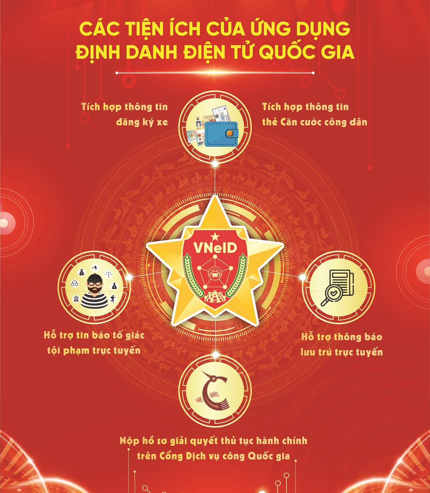 Cập nhật mã định danh của các cơ quan, đơn vị trực thuộc Đài Truyền hình Việt Nam và UBND tỉnh Vĩnh Long