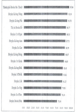 Phê duyệt và công bố Chỉ số cải cách hành chính năm 2024 của các cơ quan, đơn vị, địa phương trên địa bàn tỉnh Đắk Lắk