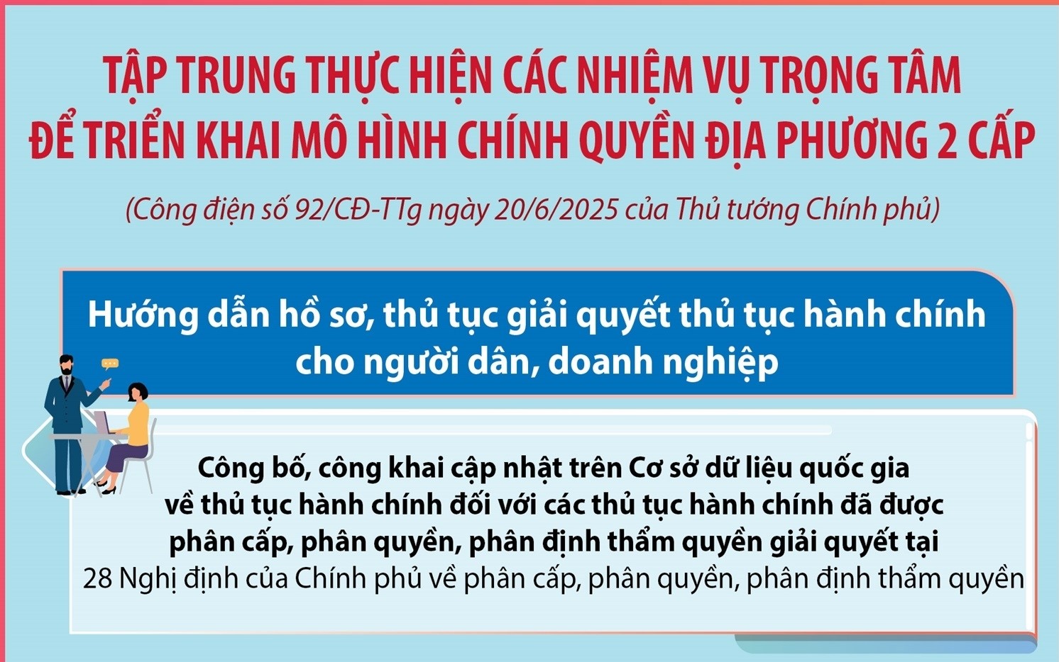 Triển khai Công điện số 92/CĐ-TTg ngày 20/6/2025 của Thủ tướng Chính phủ