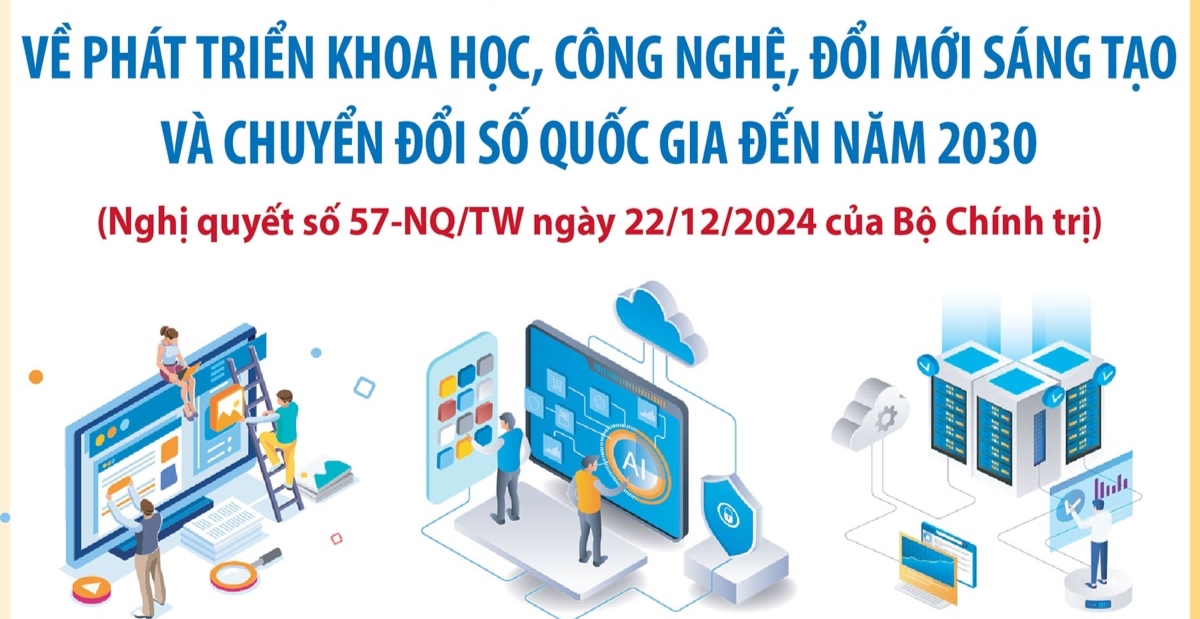 Phát triển khoa học, công nghệ và đổi mới sáng tạo tỉnh Đắk Lắk giai đoạn 2026-2030