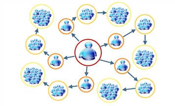 Chỉ thị về việc tăng cường công tác kiểm tra, giám sát xử lý vi phạm trong hoạt động bán hàng đa cấp