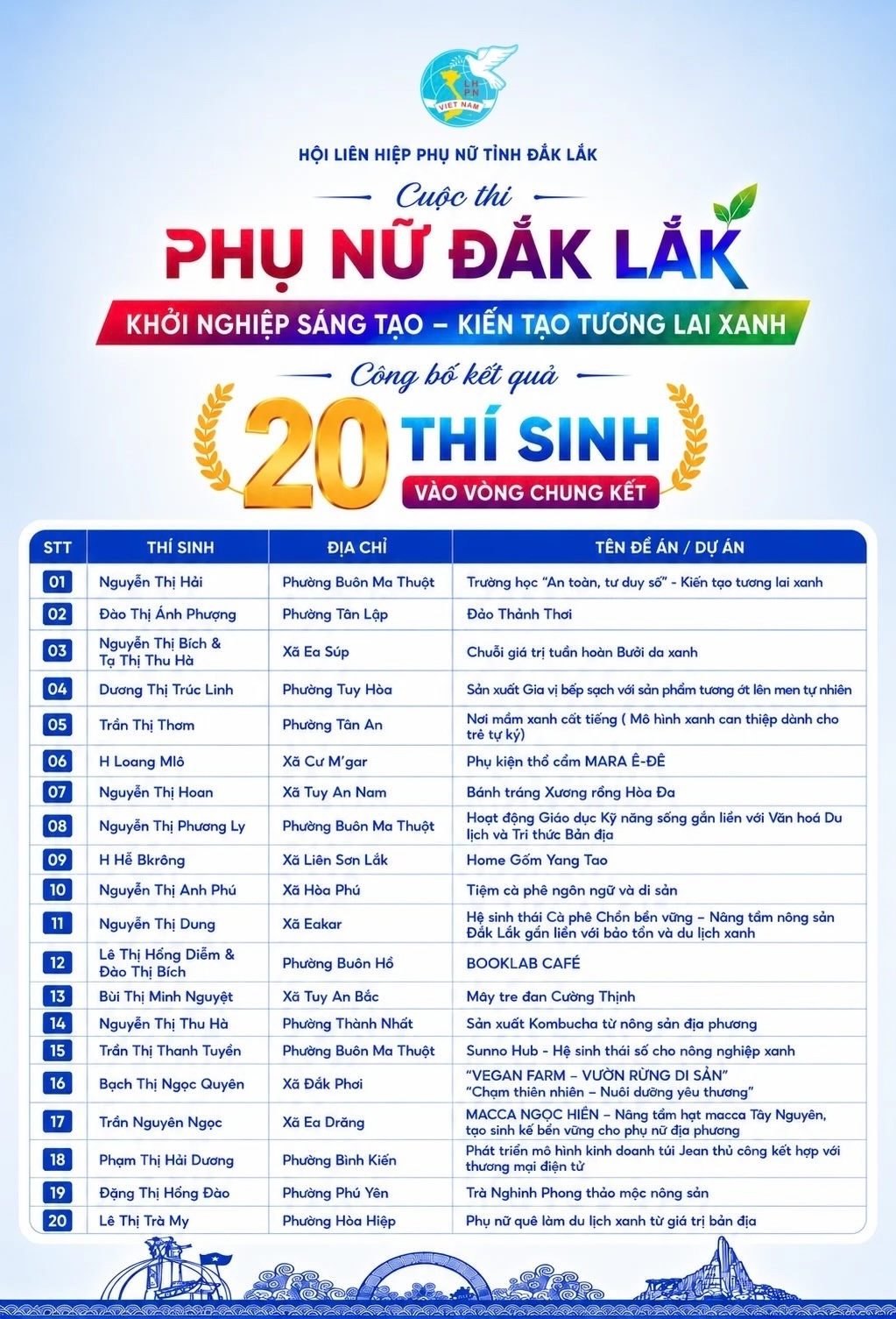 20 dự án xuất sắc tranh tài tại Vòng chung kết Cuộc thi “Phụ nữ Đắk Lắk Khởi nghiệp sáng tạo – Kiến tạo tương lai xanh” năm 2026