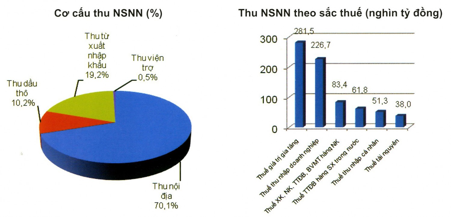 Ban hành Kế hoạch hành động tổ chức thực hiện Nghị quyết của Bộ Chính trị và Chương trình của Tỉnh ủy về chủ trương, giải pháp, cơ cấu lại ngân sách Nhà nước, quản lý nợ công.