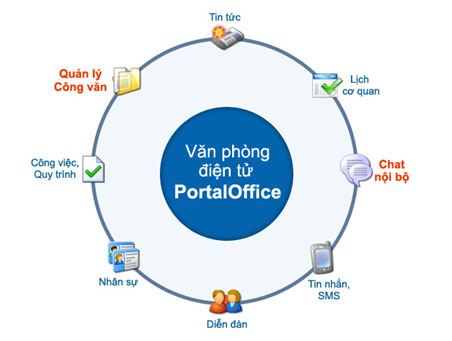 Thực trạng hoạt động của hệ thống Công nghệ thông tin trong giải quyết thủ tục hành chính