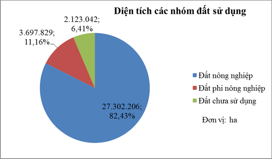 Công bố kết quả Thống kê diện tích đất đai năm 2016 của tỉnh
