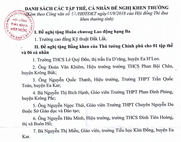 Lấy ý kiến Nhân dân về đề nghị khen thưởng cho các tập thể, cá nhân ngành Giáo dục và Đào tạo của tỉnh