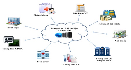 Phần mềm MMS.NET của ngành Y tế Đắk Lắk được chọn tham gia triển lãm và dự thi quốc tế