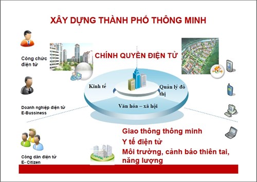 Ban hành Quy chế hoạt động của Ban Chỉ đạo xây dựng Chính quyền điện tử tỉnh