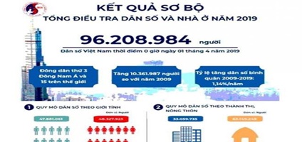 Tổng kết, khen thưởng Tổng Điều tra dân số và nhà ở năm 2019