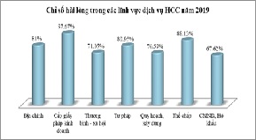 Chỉ số hài lòng về phục vụ hành chính của tỉnh Đắk Lắk đạt trên 81%