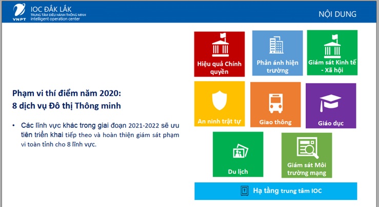Đắk Lắk: Tiến tới xây dựng Trung tâm giám sát điều hành dịch vụ đô thị thông minh (IOC) tỉnh