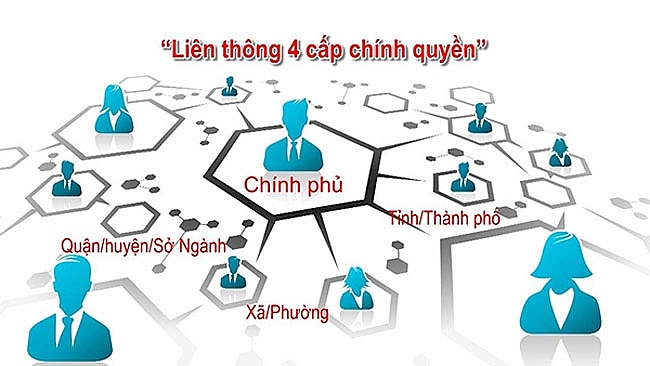 Ủy ban Quốc gia về CPĐT kiểm tra tình hình thực hiện Nghị quyết số 17/NQ-CP tại một số Bộ ngành và địa phương trong năm 2020