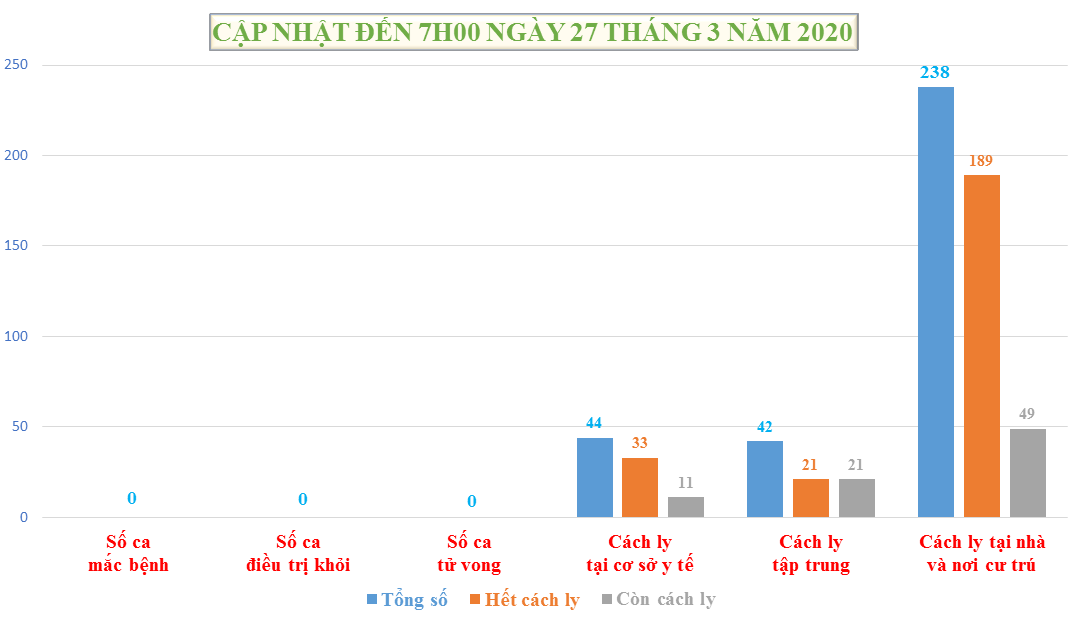Thủ tướng chỉ thị quyết liệt thực hiện đợt cao điểm phòng, chống dịch COVID-19