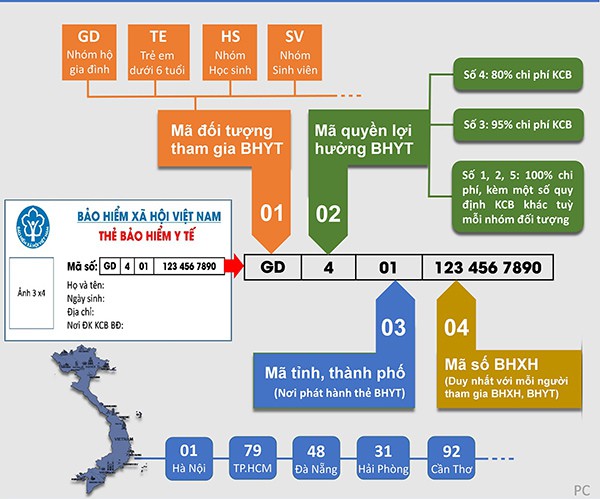 TTHC mới ban hành về BHYT đối với đối tượng trợ giúp xã hội, người có công với cách mạng